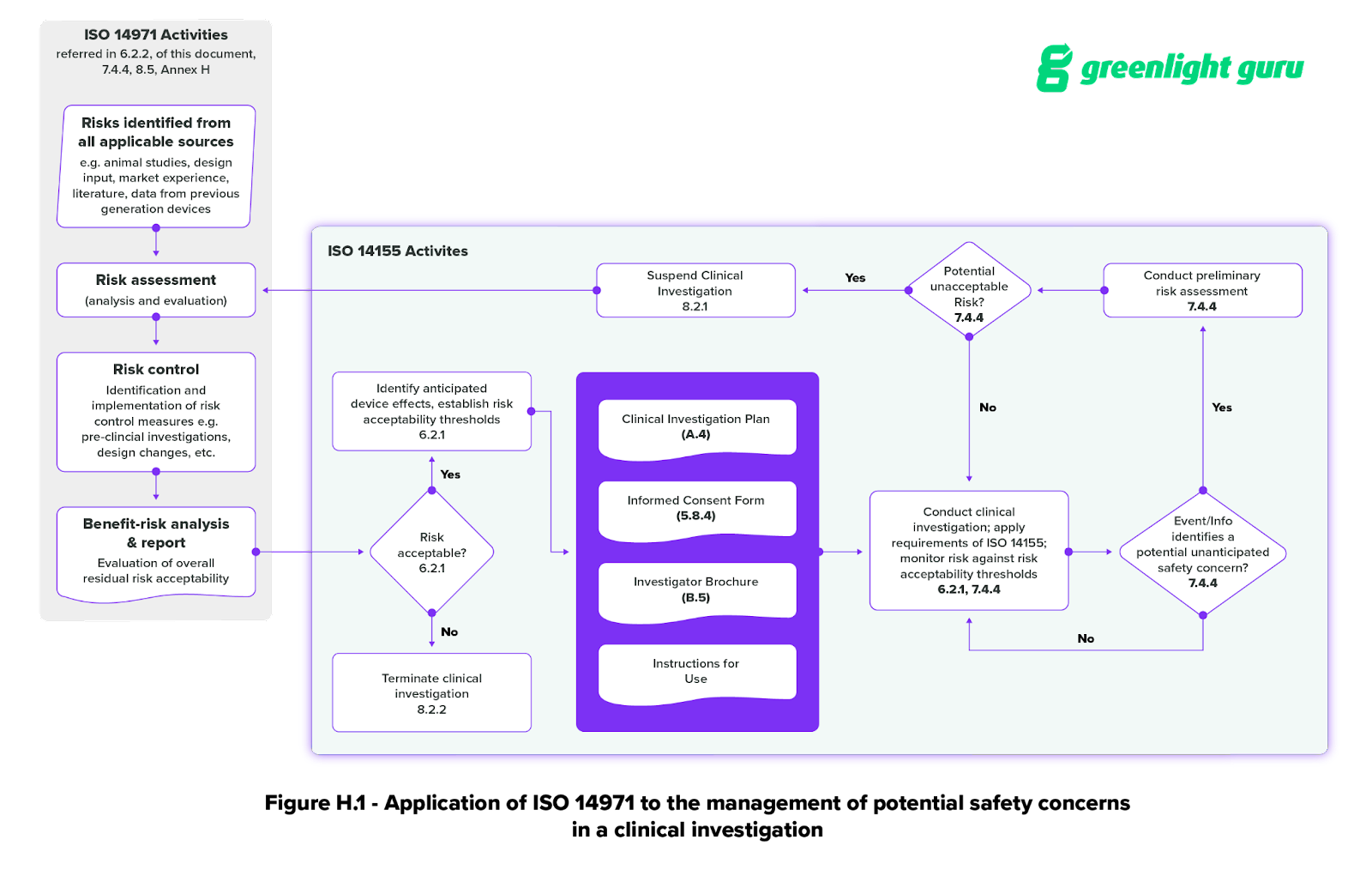 Ultimate Guide to ISO 141552020 for Medical Devices